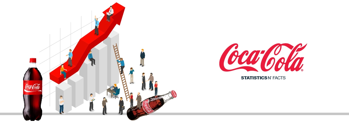 The Coca-Cola Company طالبين Business Analyst 