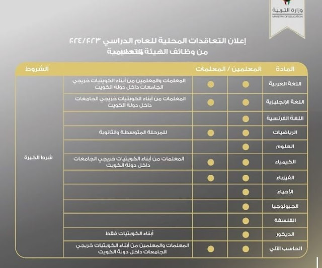 اعلان وظائف وزارة التربية والتعليم الكويتية للتعاقدات المحلية للعام الدراسي 2023- 2024 بمختلف التخصصات والمواد
