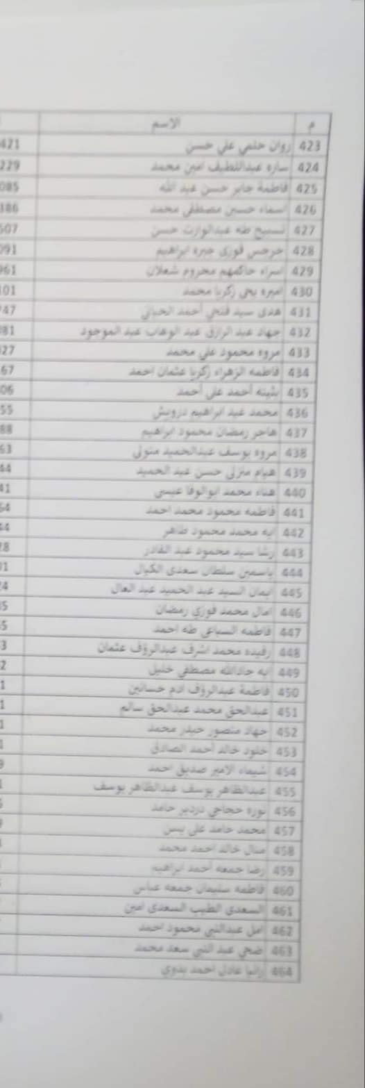 كشوف أسماء المقبولين بمسابقة 30 ألف معلم بالمحافظات محافظة الجيزة -الدقهلية 