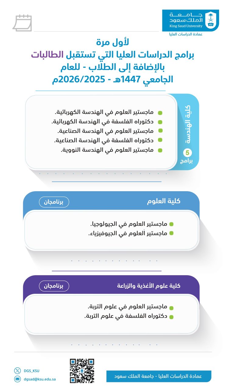 جامعة الملك سعود تعلن عن 9 برامج دراسات عليا (ماجستير، دكتوراه) للعام الجامعي 1447هـ