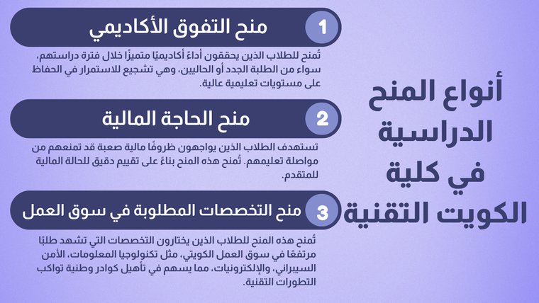 منحة كلية الكويت التقنية في مجالات التكنولوجيا وإدارة الأعمال