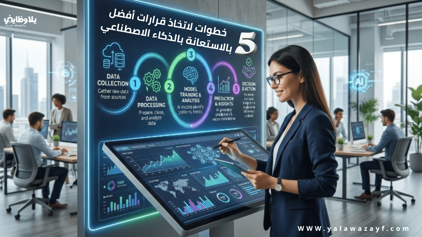 5 خطوات لاتخاذ قرارات أفضل بالاستعانة بالذكاء الاصطناعي